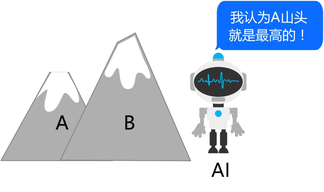 AI 幻觉有哪些?产生原因是什么?如何避免?