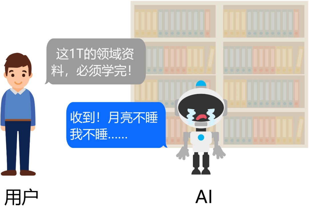 AI 幻觉有哪些?产生原因是什么?如何避免?