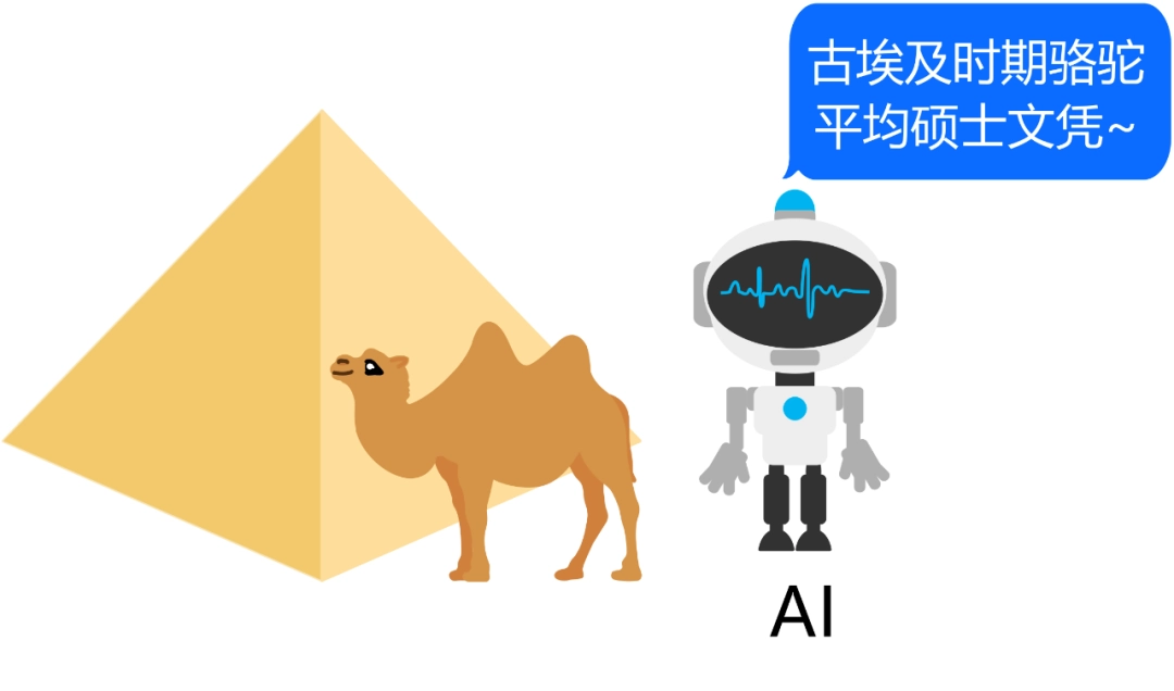 AI 幻觉有哪些?产生原因是什么?如何避免?